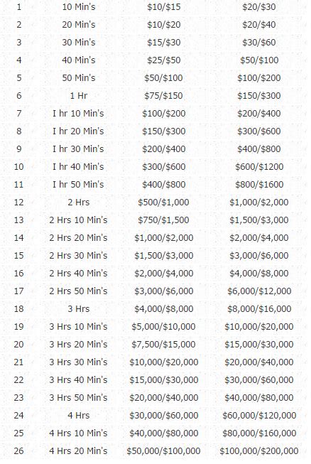 TIPS DAN TRIK UNTUK MEMBuat TOURNAMENT POKER YANG SAMA RATA