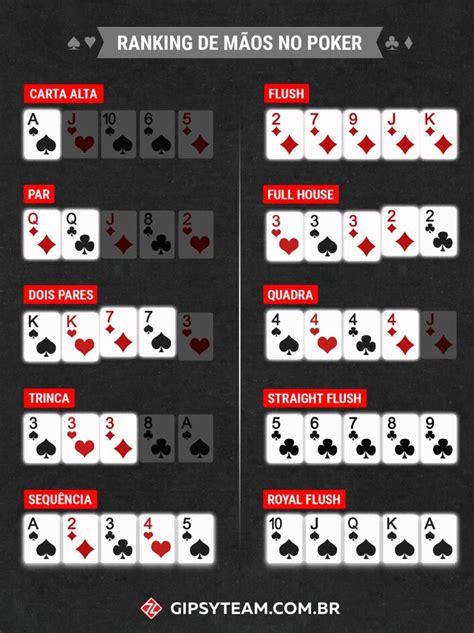 Poker: Bermain dengan Baik dan Menang