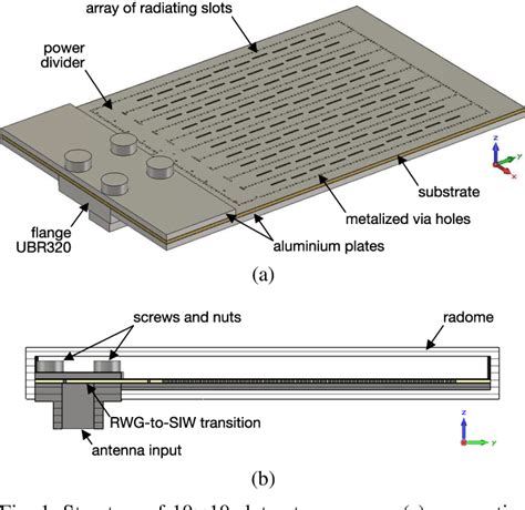 Dual-Band Dual-Polarized Waveguide Slot Antenna for Synthetic Aperture Radar (SAR) Applications