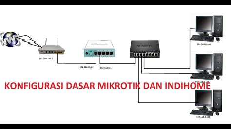 Mengoptimalkan Pengguna WiFi Indihome dan Introducing Starlink