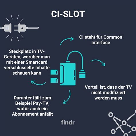 Arti Ci Slot: Menguak Tabungan dan Keterpurukan