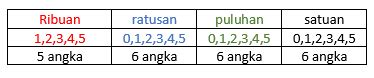 Perbadaan Permutasi dan Kombinasi: Contoh-Contoh Menarik