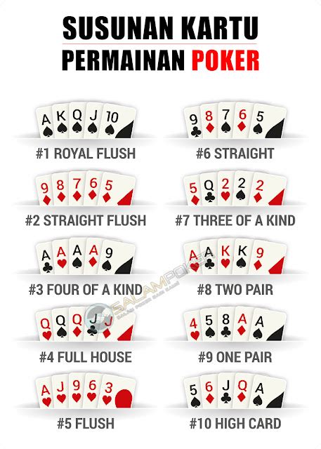 Poker: Kombinasi Kartu dan Nilai Tangan