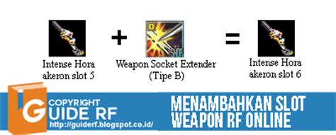 Tentang Slot Pada ItemSOCKET Extender