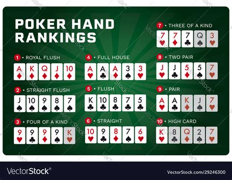 Panduan Tangan Poker: Odds dan Ranking