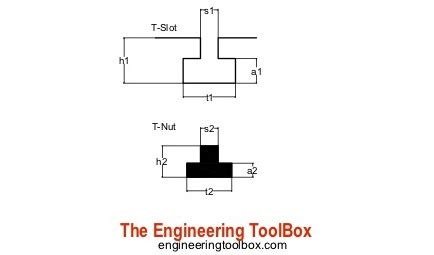 T-Slot Bolts DIN 787: Spesifikasi dan Dimensi