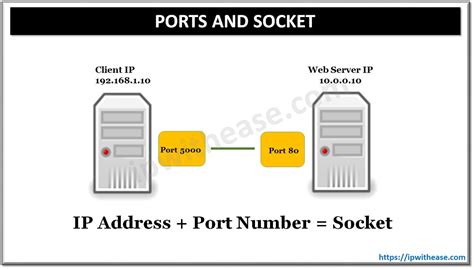 Slot, Port, dan Konektor: Pengertian dan Perbedaannya