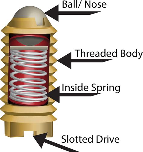 Penggunaan Spring Ball Plunger dan Perbedaannya dengan Jenis Plunger Lainnya