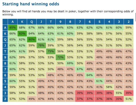 Belajar Tentang Pot Odds: Panduan Lengkap