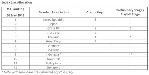 Kemenangan AFC Champions League 2023/24: Hasil dari Upaya Kolaboratif