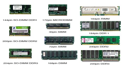 Pengertian Dan Perbedaan Memori RAM DIMM dan SODIMM