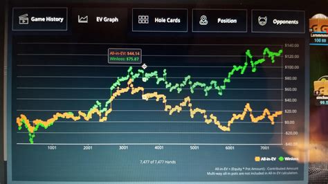 2, Poker players are Deluded about all-in EV lines