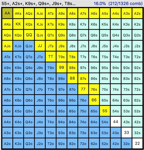 Artikel: PocketSolver dan PokerStrategy.com Equilab untuk Analisis Kartu Poker