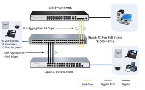 Fast Ethernet: Meningkatkan Kinerja Jaringan dengan Kecepatan Tinggi