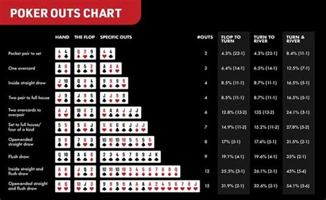 Cara Hitung Odd Poker: Strategi Menang di Meja Judi