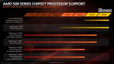 Mengapa AMD Ryzen AI adalah Pilihan yang Tepat untuk Anda