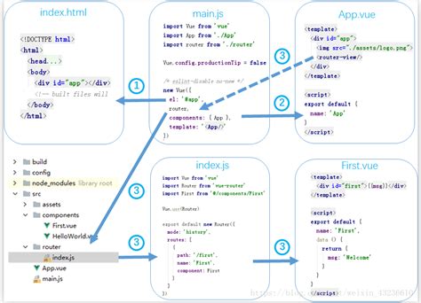 Menghubungkan Markdown ke V-Slot di Vue.js