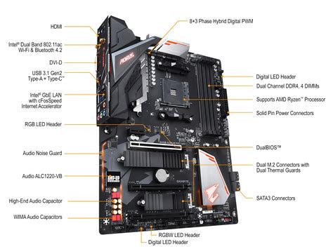 Mengurai Mysterious B450 Aorus Pro WiFi M.2 Slot: Solusi dan Tips untuk Pemula