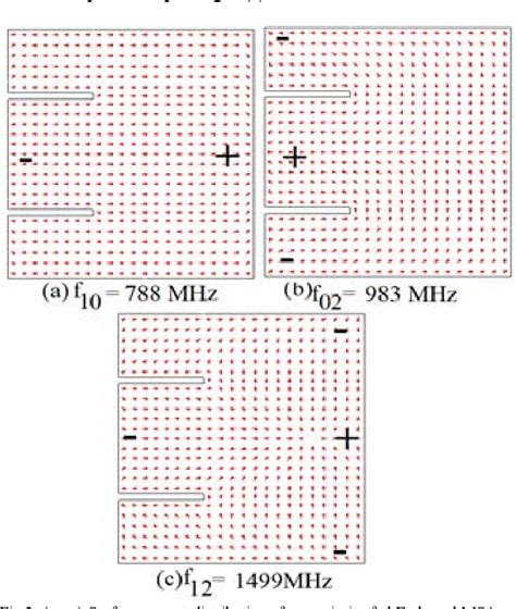 Triple-Band Microstrip Antenna dengan Metode Slot: Solusi untuk Penggunaan WiMAX dan C-band