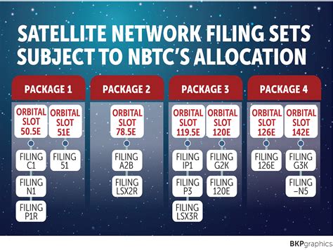 Sanction Slot Orbit: Pentingnya Perlindungan Orbital Slots untuk Satelit Indonesia