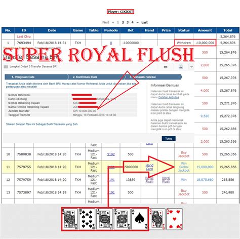 Cara Menjadi Pemenang Terbaik dalam Permainan Uno