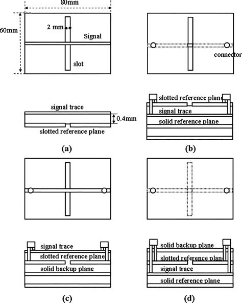 Rancangan Antena Mikrostrip Patch Rectangular dengan Slot dan Ground Plane untuk Aplikasi WiFi