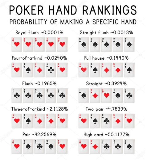 Poker: Tips and Tricks for a Successful Homegame