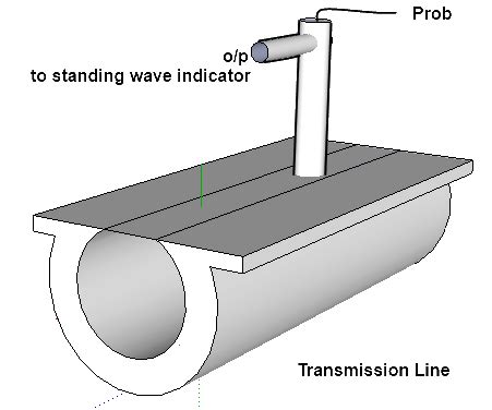 Penggunaan Slotted Line dalam Teknik Microwave: Kelebihan dan Keterbatasan