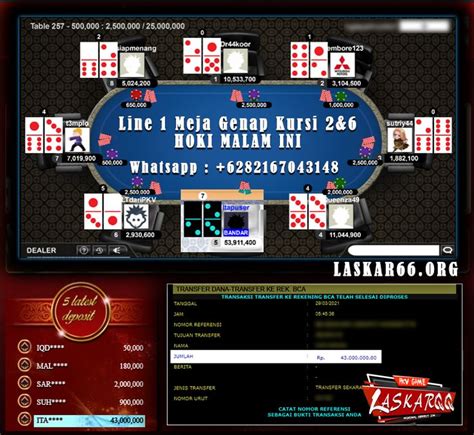 Rangkuman Kinerja Semua Website: LaskarQQ Agen Poker QQ Online Terbaik & Resmi