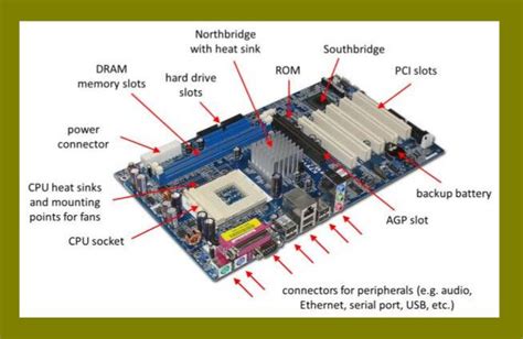 Komponen Motherboard dan Fungsinya