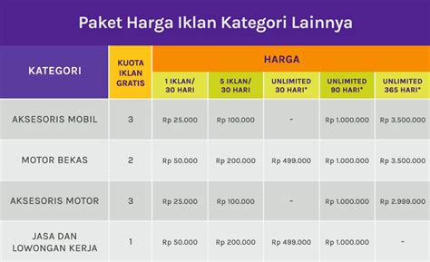 Hanya dengan 1jt, Pasang Iklan Unlimited Selama 3 Bulan + Bonus Saldo OLX 250rb