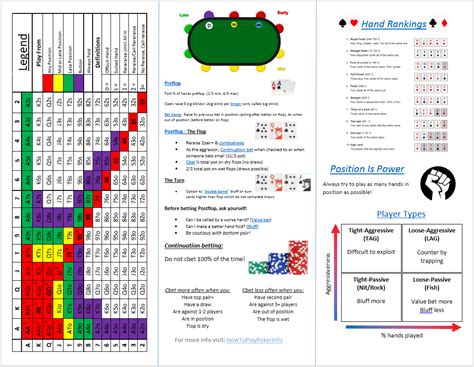 Strategi Poker Lanjut: 5 Tips untuk Mengatur Kemenangan Anda