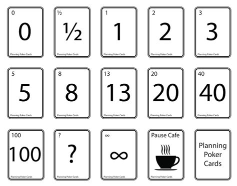 Planning Poker: Memahami Estimasi dalam Agile Development