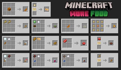 Mengoptimalkan Penggunaan Item di Minecraft dengan Modifier dan Command