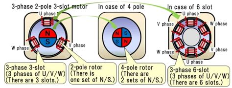 Mengerti Slot, Pole, dan Phase pada Motor