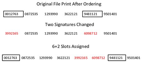 Membuat Proses Bot dengan Menggunakan Slots