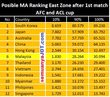 Piala AFC 2023–2024: Semifinal dan Final