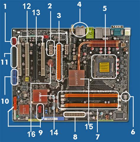 Mengenal Motherboard, Processor, Hardisk, dan RAM