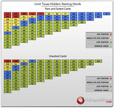 Mengoptimalkan Pemilihan Starting Hand di Texas Hold’em