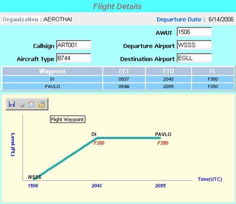 Optimizing Airport Slot Allocation: A Novel Modeling Framework