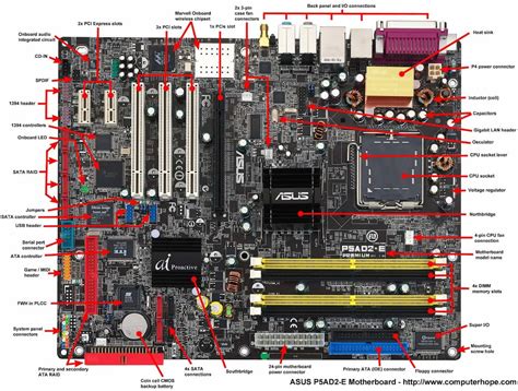 Teknologi Komputer: Motherboard, Casing, Power Supply Unit (PSU), Hard Disk Drive (HDD), Solid State Drive (SSD), Optical Disc Drive (ODD), CPU Cooler, dan Additional Card