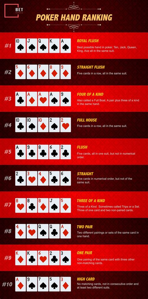 Menjadi Pro Poker dengan SharkScope: Lacak Statistik dan Hindari “Sharks