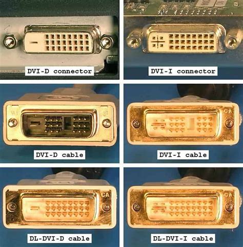 DVI Slot: Best Product Recommendations for You