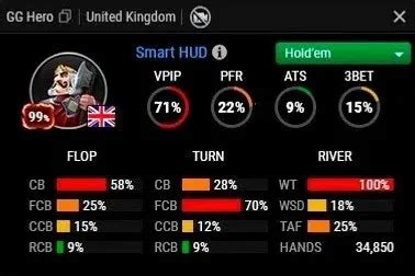 Smart HUD: The Game-Changing Feature on GGPoker