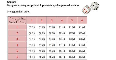 Peluang Matematika: Contoh-Contoh Soal dan Pembahasan