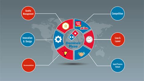 Domino’s: Merekrakan Biaya Upah dan Menjadi Lebih Efektif dengan Workforce Management