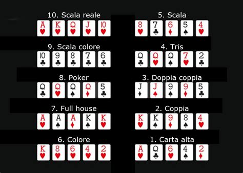 Poker: I Punteggi e le Combinazioni