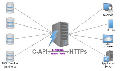 Mengakses Aplikasi IBM Notes Secara Offline dengan Browser Default