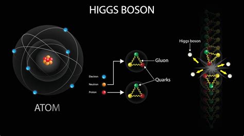 Penemuan Higgs Boson: Sebuah Breakthrough dalam Fisika Partikel