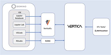 Bagaimana Menjalankan Compact Terhadap Berbagai Database dalam Batch di Domino V11